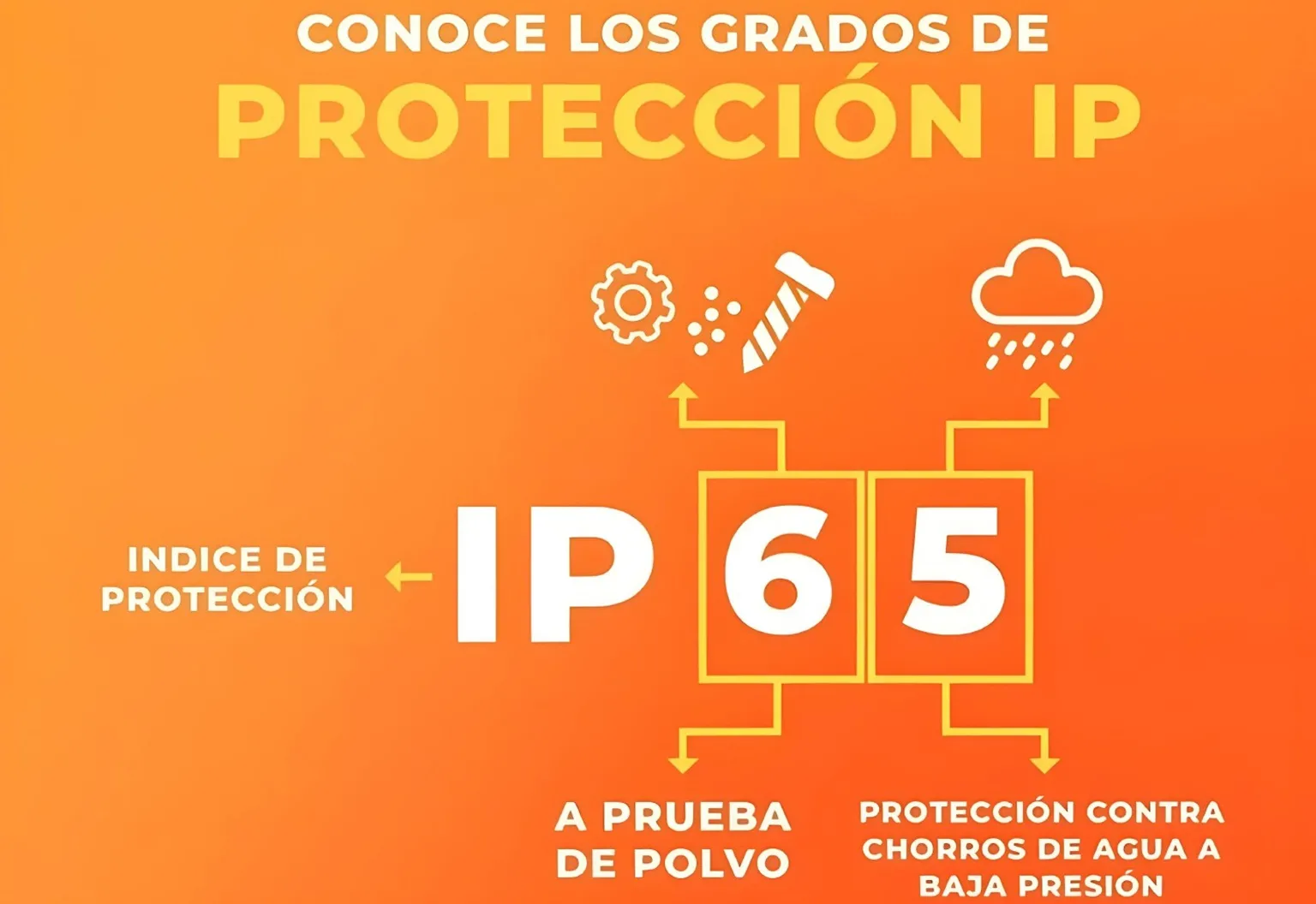 Protección IP: Seguridad y Durabilidad en Productos Eléctricos